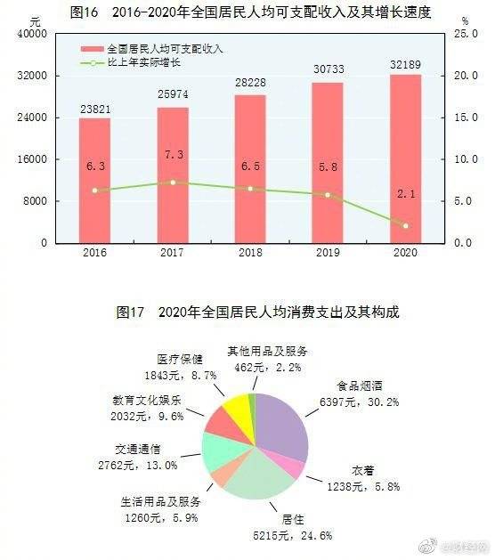 人均gdp过万爆发_地均GDP是什么 2019数据出炉,东莞全中国第三,广州第五(3)