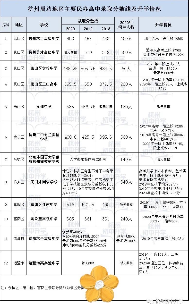 杭州民办高中排名_黔西南民办高中排名