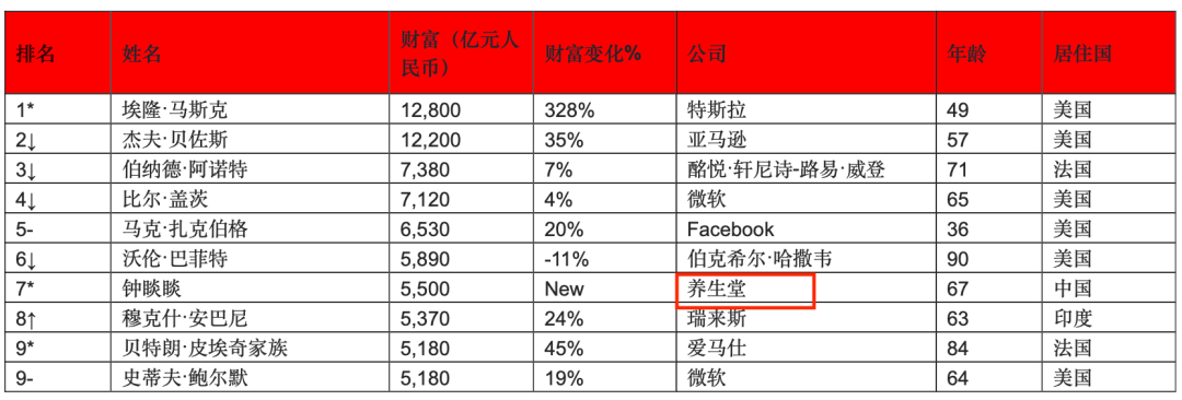 儿童保健品排行榜_保健品,别再坑害中国儿童了