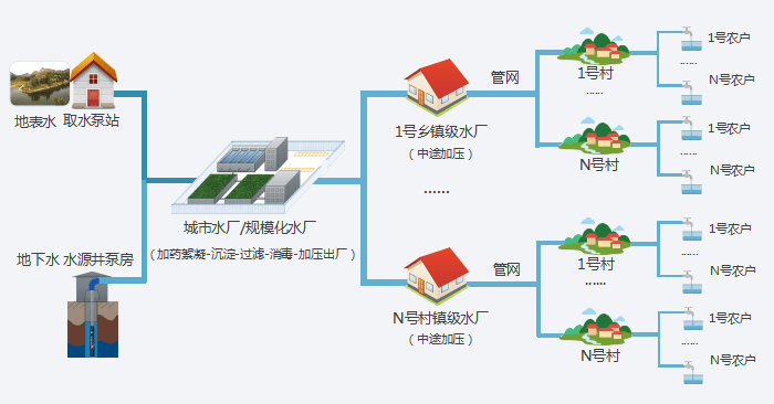 分散供水人口_人口普查图片