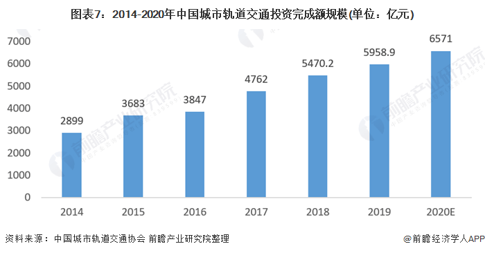 人口迁移对轨道交通的影响_重庆轨道交通图(2)