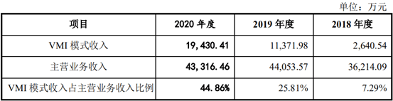 主打安防市场 营收结构单一的凯旺科技大客户风险飙升(图5) 主打安防市场 营收结构单一的凯旺科技大客户风险飙升(图5)