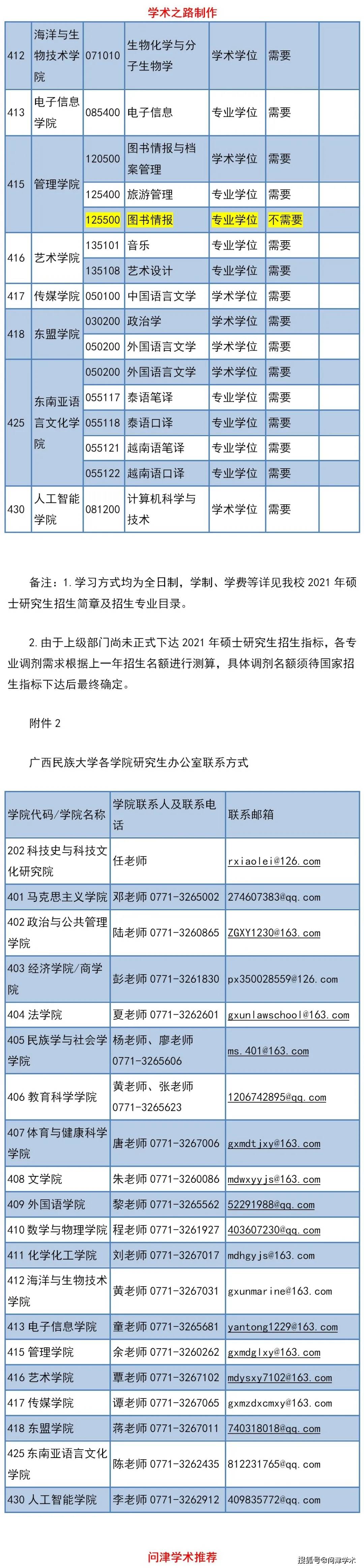 廣西民族大學2021年碩士研究生招生調劑公告,含法學