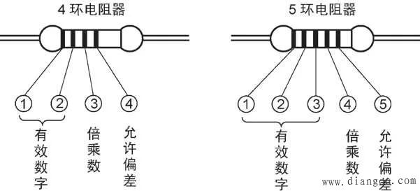 【icspec芯乾貨】常用電子元器件的識別圖解_電阻