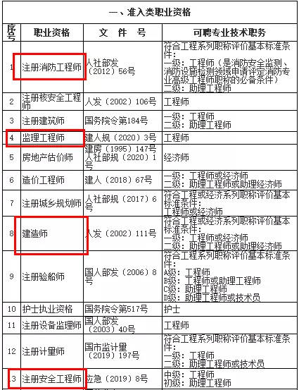 建造师网上报名网站_中国建造师官方网站_20182级建造师公路官方答案