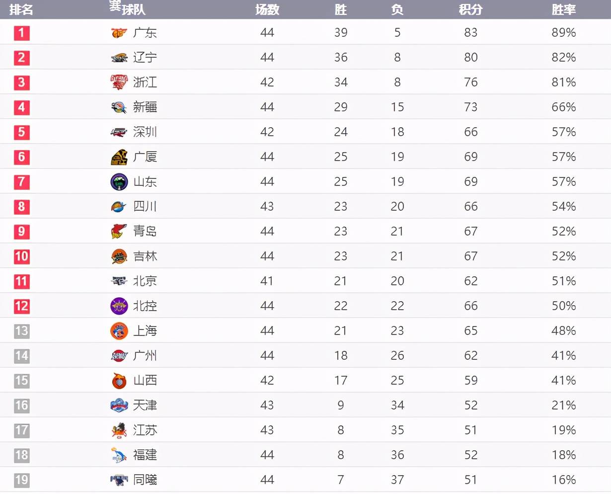 首钢排名_首钢园