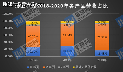 近三年业绩止步不前 低价竞争下的泰晶科技竞争力何在?(图2)