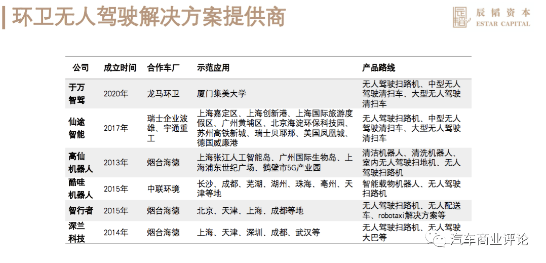 公司|这个少有人关注的L4无人驾驶赛道，可能价值3000亿元