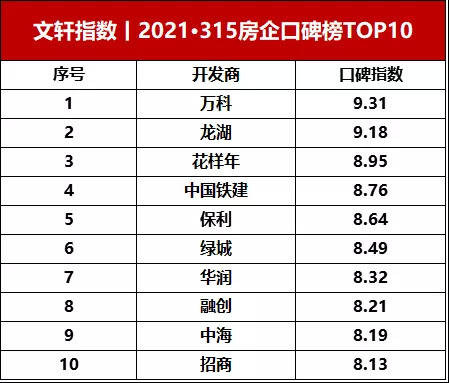 房企排名2021_2021全球药企排名10