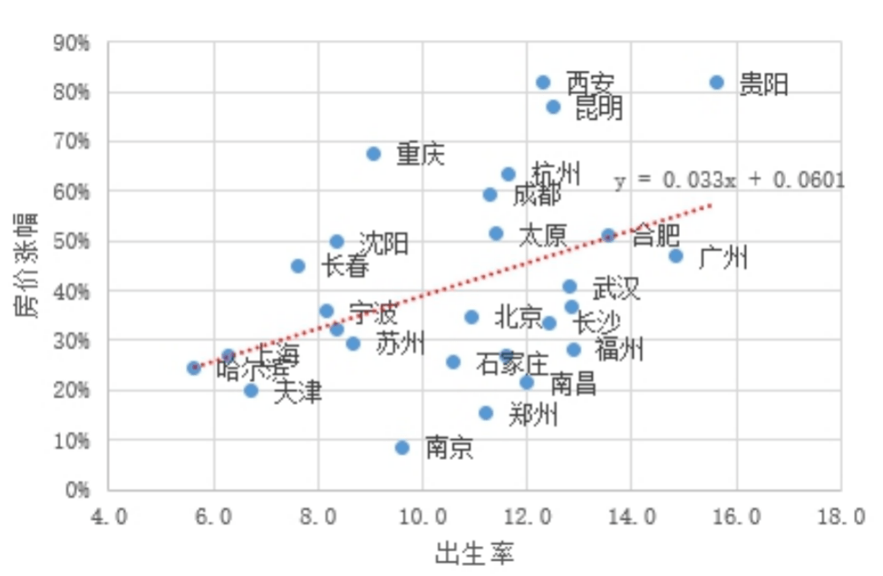 新生人口下降对学区房的影响_学区房图片