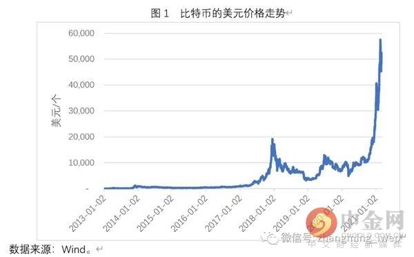 2008年比特币价格行情_2008年比特币在中国怎么买_比特币历史价格走势图行情