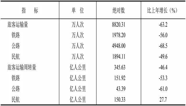 2020乌鲁木齐gdp(3)