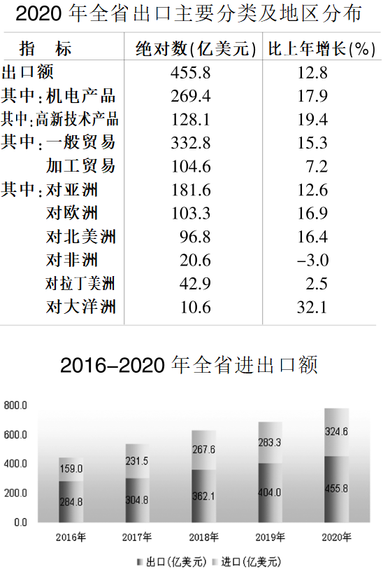 2020年安徽灵璧县GDP_2020安徽省宿州市灵璧县教师统考岗位表解读