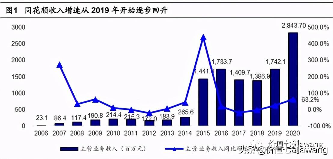 同花顺财报怎么看 dea866ce6be74bb2ba1654bddcc6f2f8.jpeg