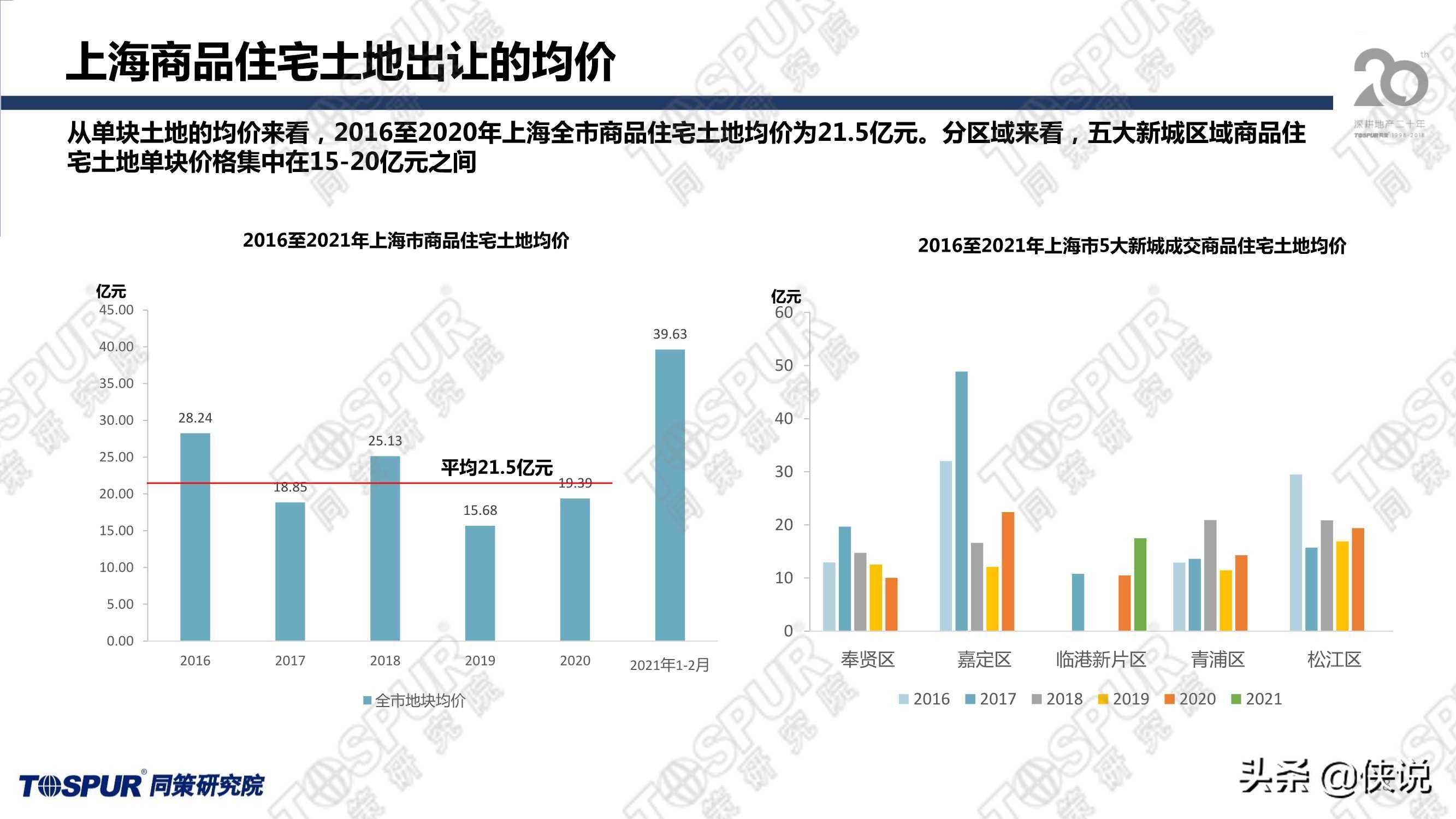 上海清理外来人口手段_签订上海市房地产买卖合同指南2018版(3)