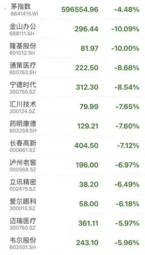 原创逆势而上,这个板块被主力盯上了?