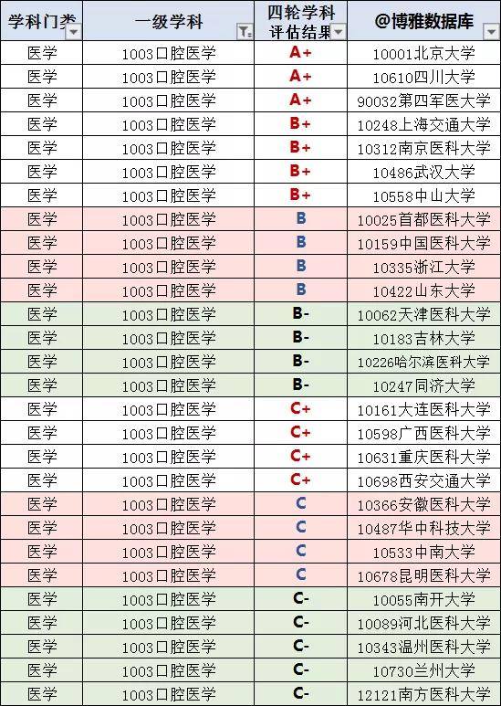 口腔院校排名_口腔溃疡图片(2)