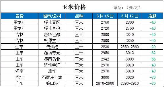 今日河南小麥最新價格_鵝蛋價格今日價_小麥價格今日價一斤多少錢