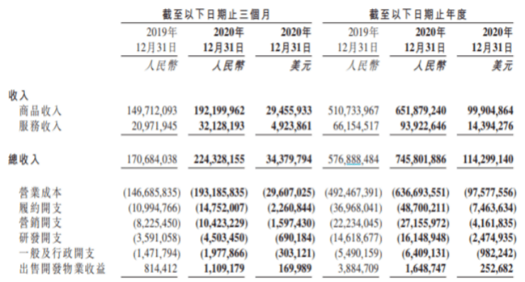 净利润494亿投资者仍冷淡以对 京东年度经营利润率仅2%(图4)