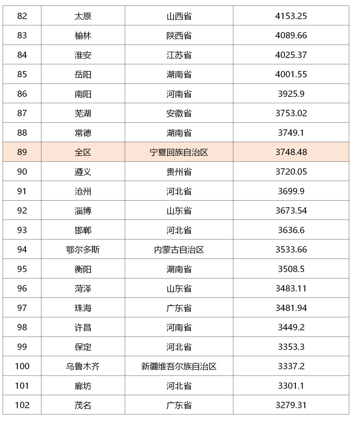 常德gdp排行2020_桃源常德的2020年前三季度GDP出炉,在湖南省内排名第几