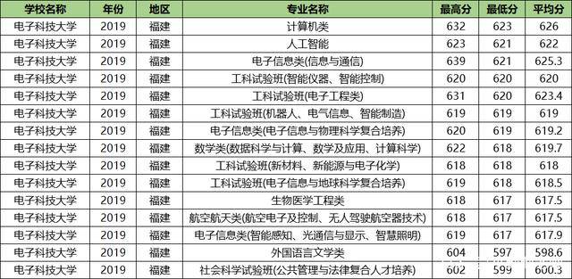 微电子专业大学排名_清华大学微电子所(2)