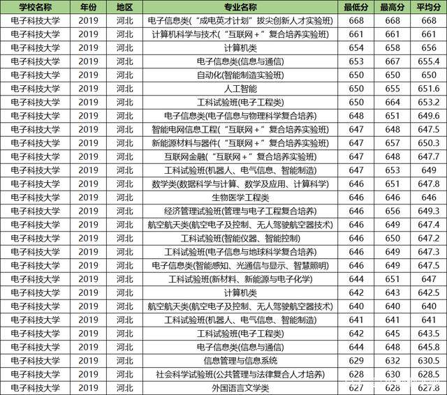 微电子专业大学排名_清华大学微电子所(2)