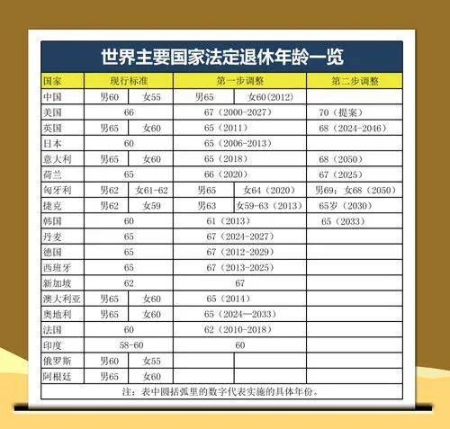 韩国人均寿命世界排名_韩国人均寿命变化(3)