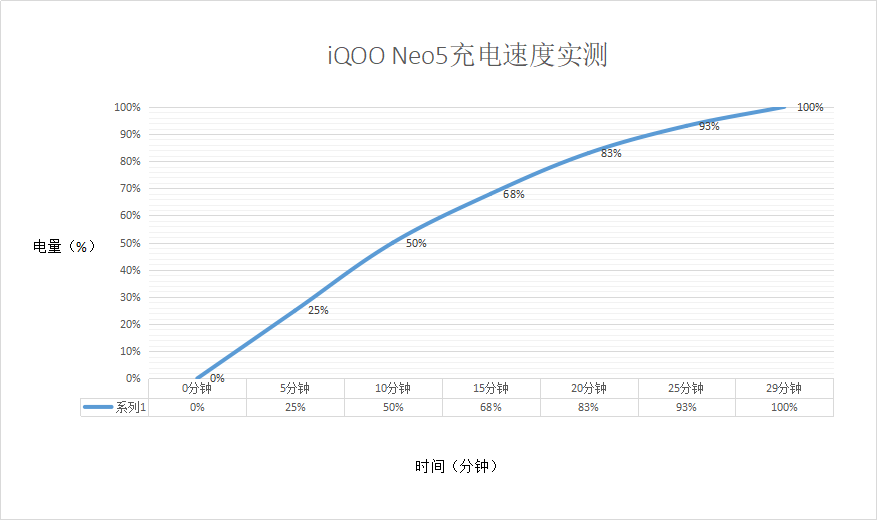 游戏|骁龙870+独显芯片，iQOO Neo5带给你不一样的新体验