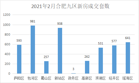 2020年合肥瑶海区gdp_重磅 合肥这个区全面爆发,住在这的人有福了(2)