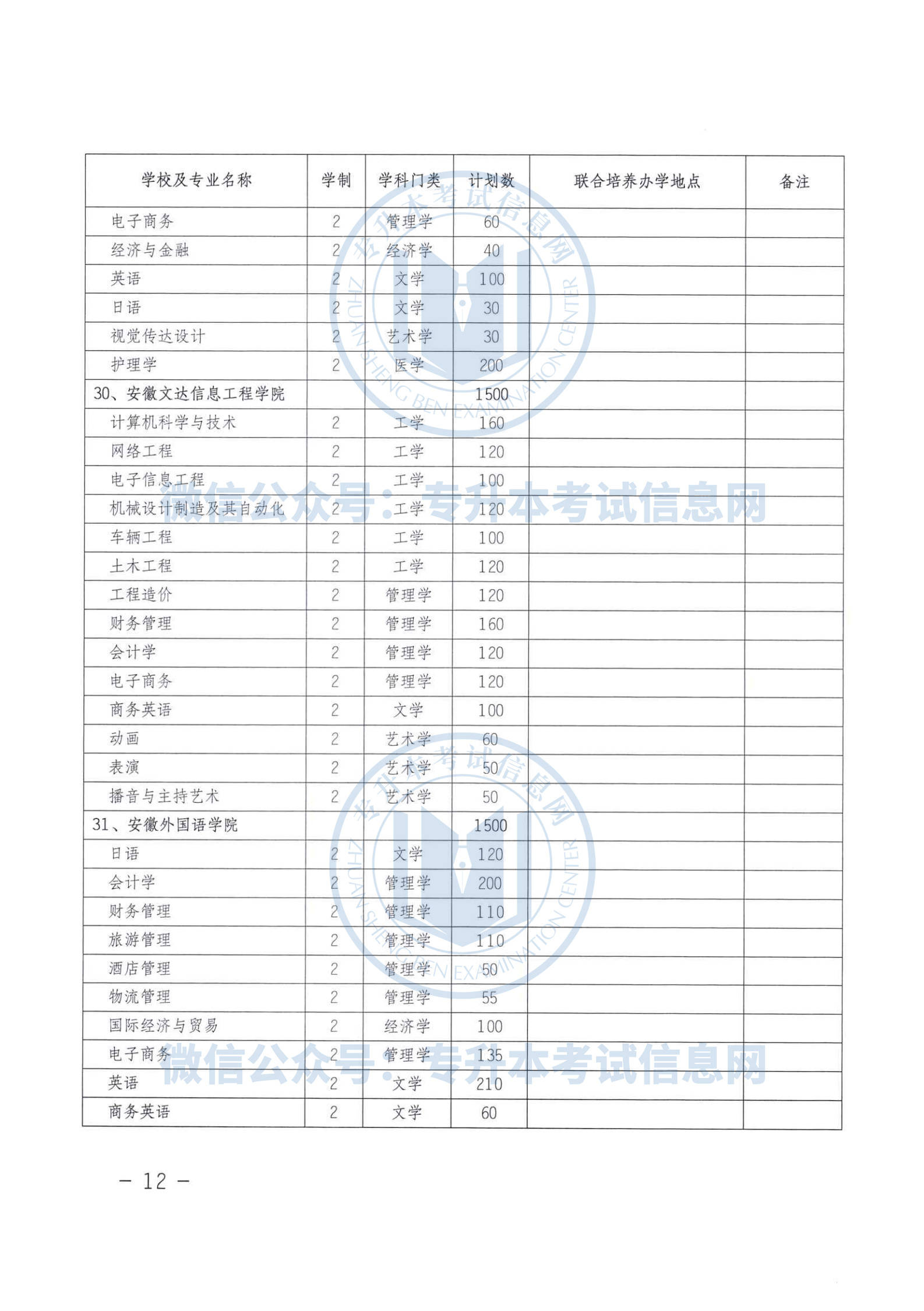 安徽省人口2021_安徽省人口分布图(2)