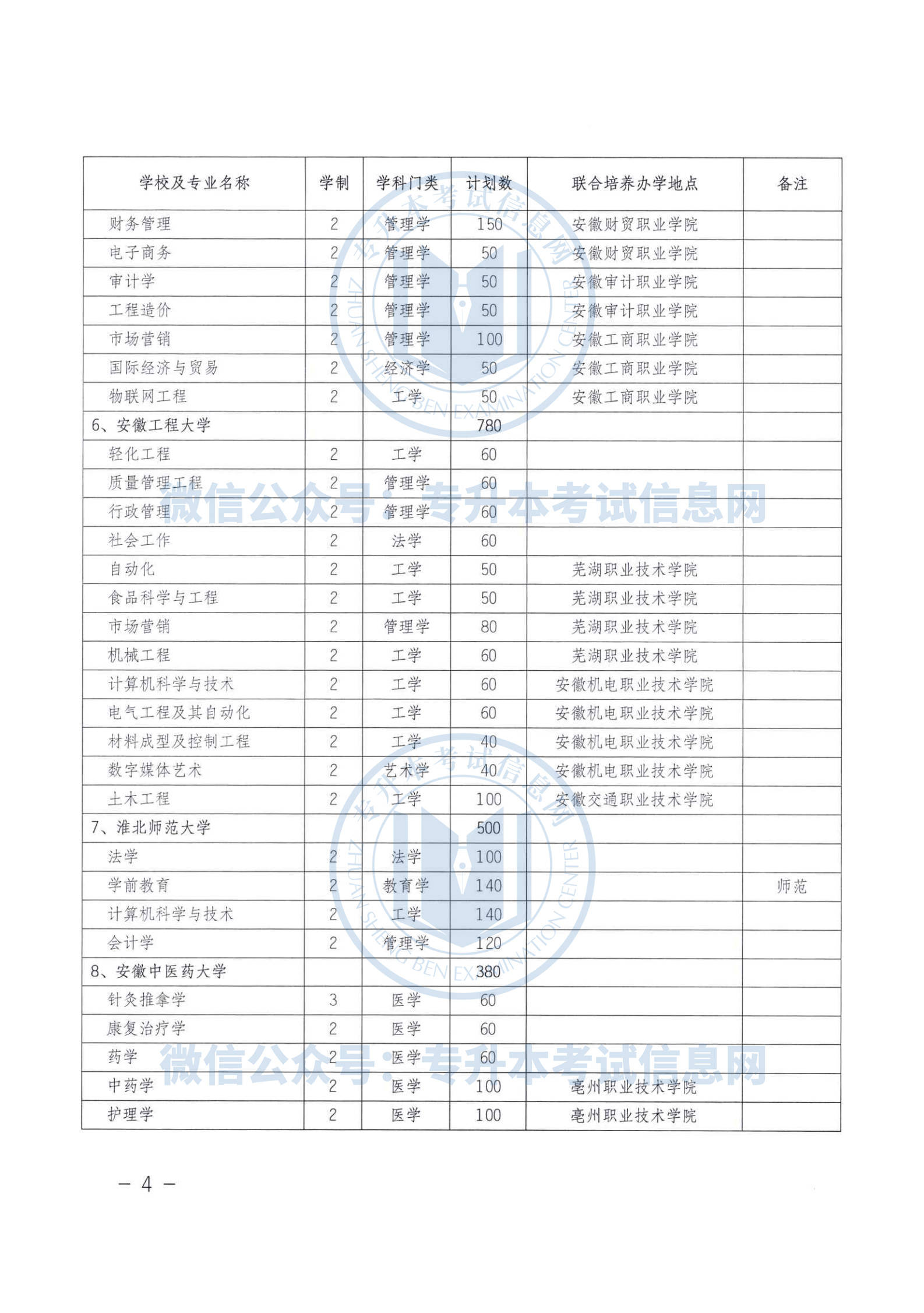 安徽省人口2021_安徽省人口分布图(2)