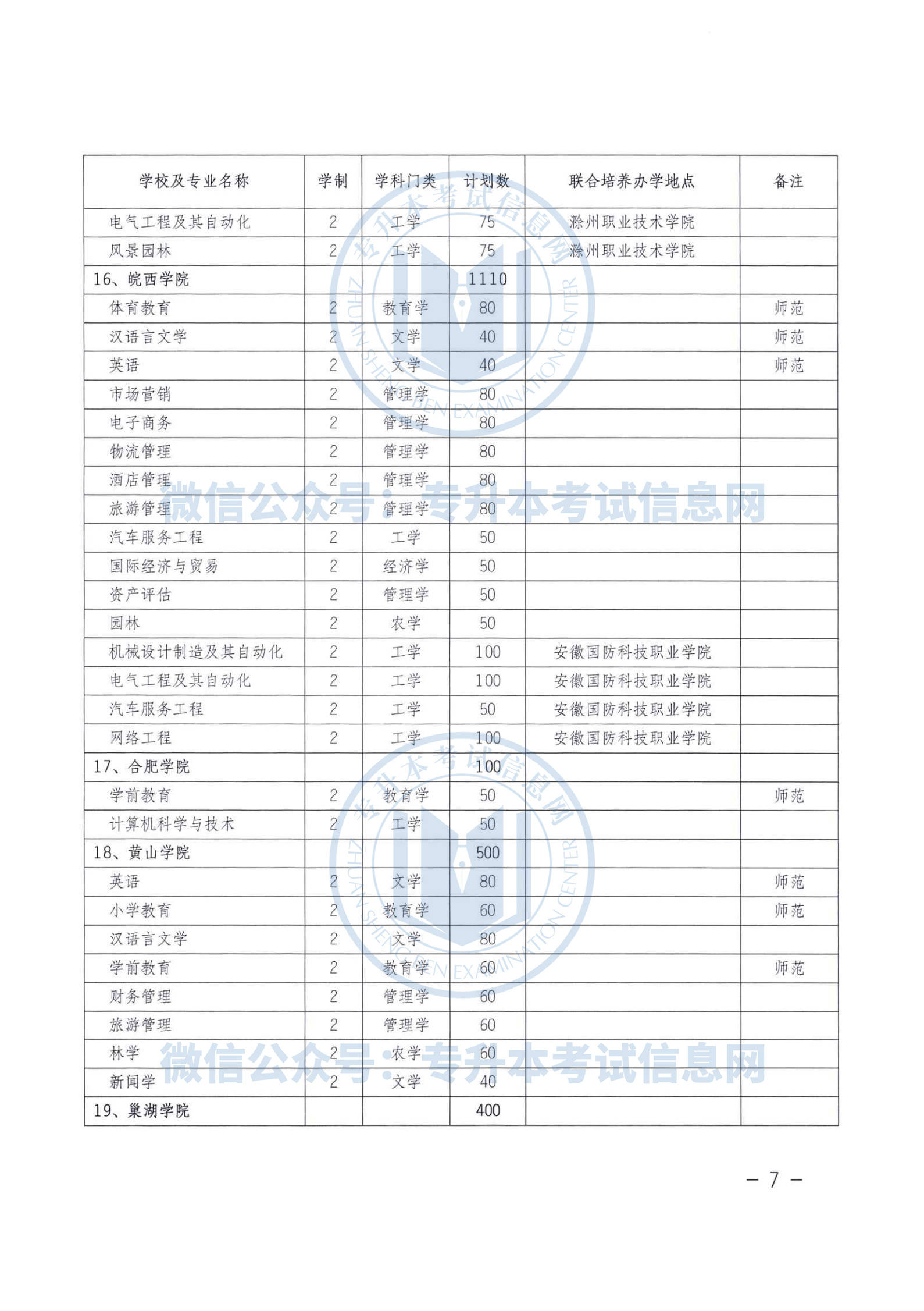 安徽省人口2021_安徽省人口分布图(2)