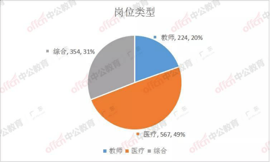 蓬江人口_江门东部蓬江新鹤将建300万人口都市(2)