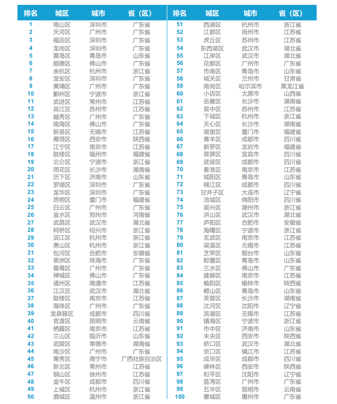 长春市南关区人口2020总人数口_长春市南关区地图