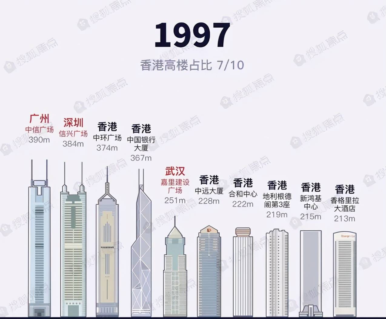 香港大楼 珍珠塔图片