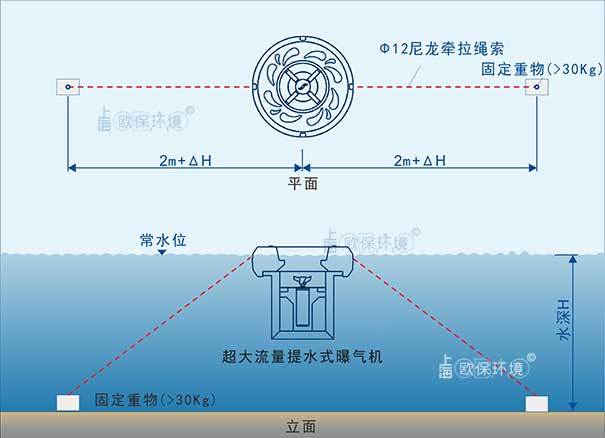 循环|超大流量提水式曝气机