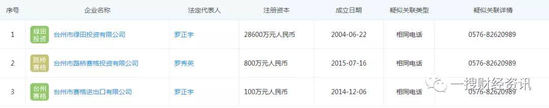 绿田机械实控人曾行贿政府官员 前员工巨额受贿19次(图5)
