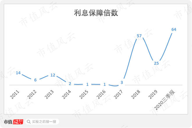 2000年上海浦东人口规模_上海浦东机场图片(3)