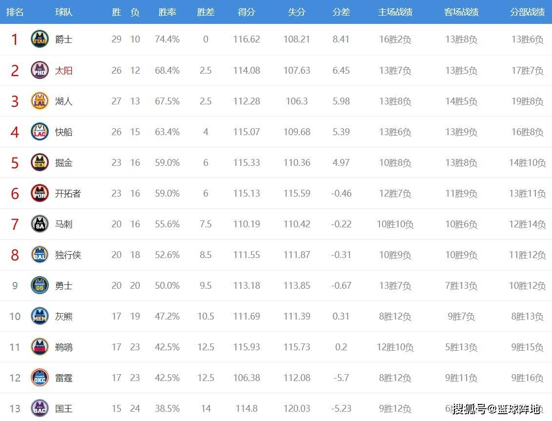 爵士排名_爵士白大理石图片(3)