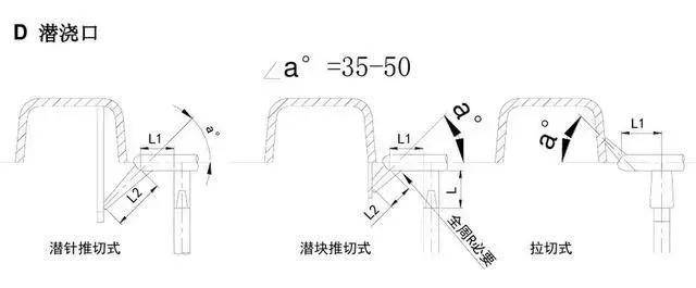 5.牛角进胶,又称香蕉进胶
