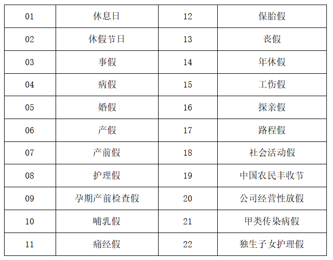 善良!婚假最新規定