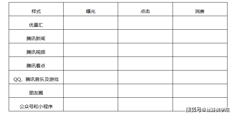 账户|信息流账户另一种数据分析方法