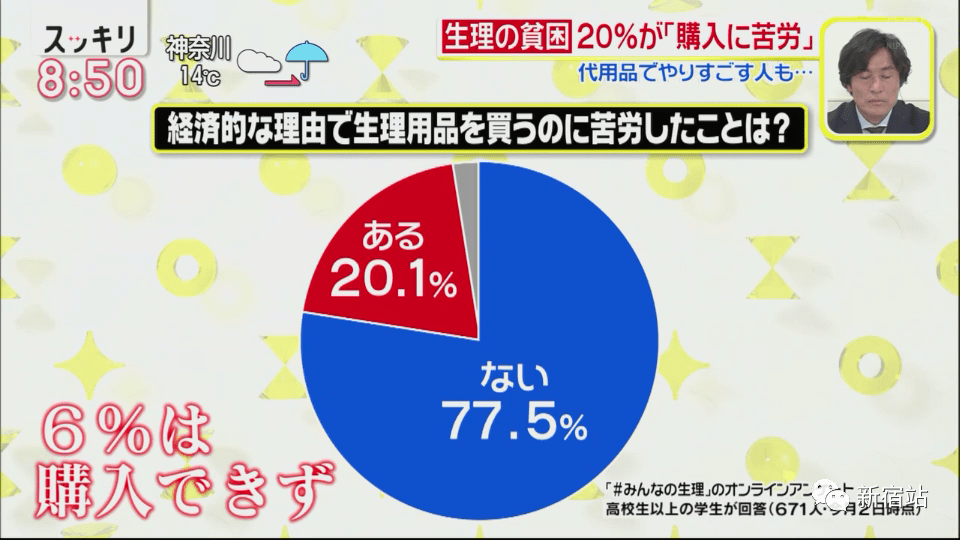 日本某些地区免费发放 生理用品 帮助女性解决生理困难 卫生巾