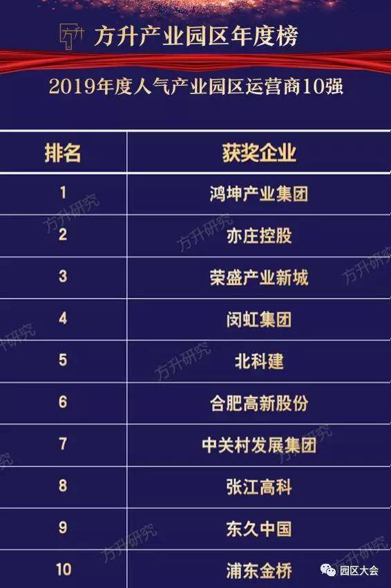 合肥gdp全国城市历年排名_合肥GDP数据亮眼,全国省会城市首位度排名第6 增速第一(3)