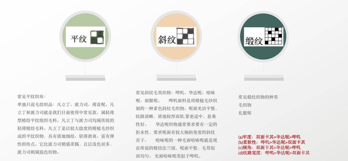 定制西装面料指南:面料的织法与特性