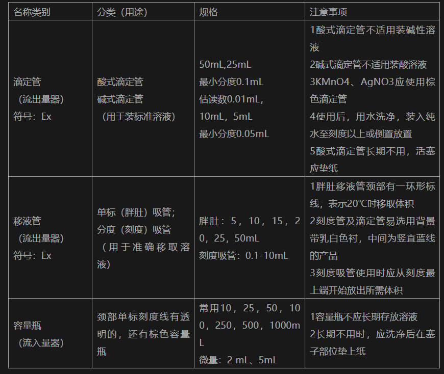 化学|木木西里仪器说｜滴定还有比这更全的吗？