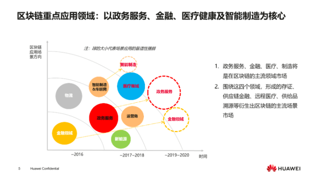 华为|华为应用平台副总裁彭斌分享《构建万物互联、可信的智能世界》