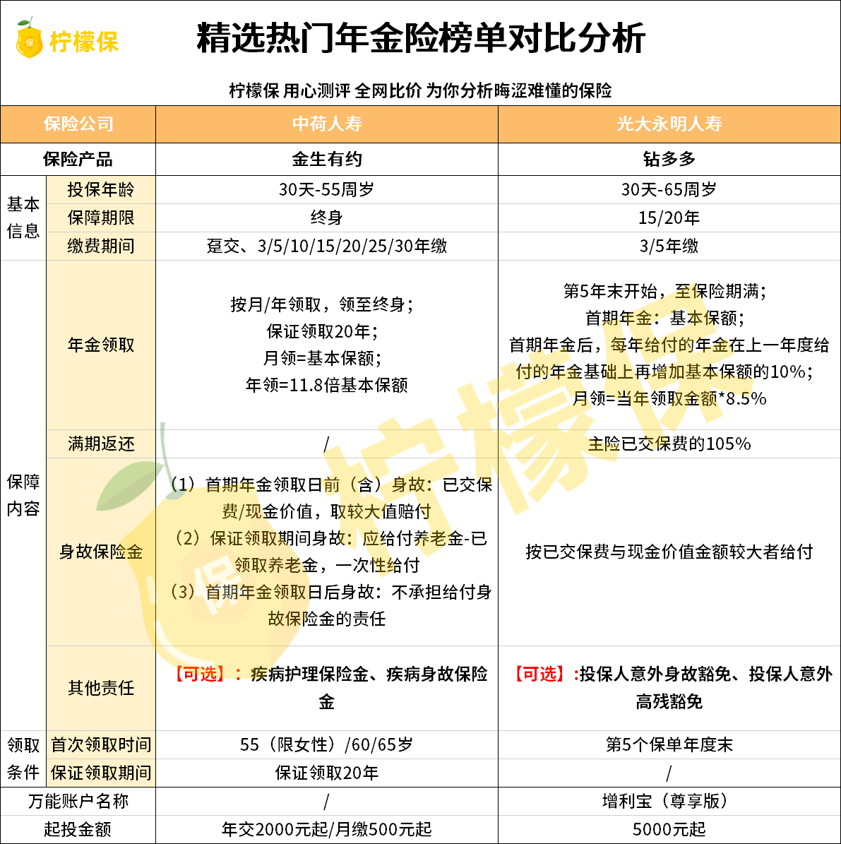 ��������ղ���| ���Բο���ݰ�!