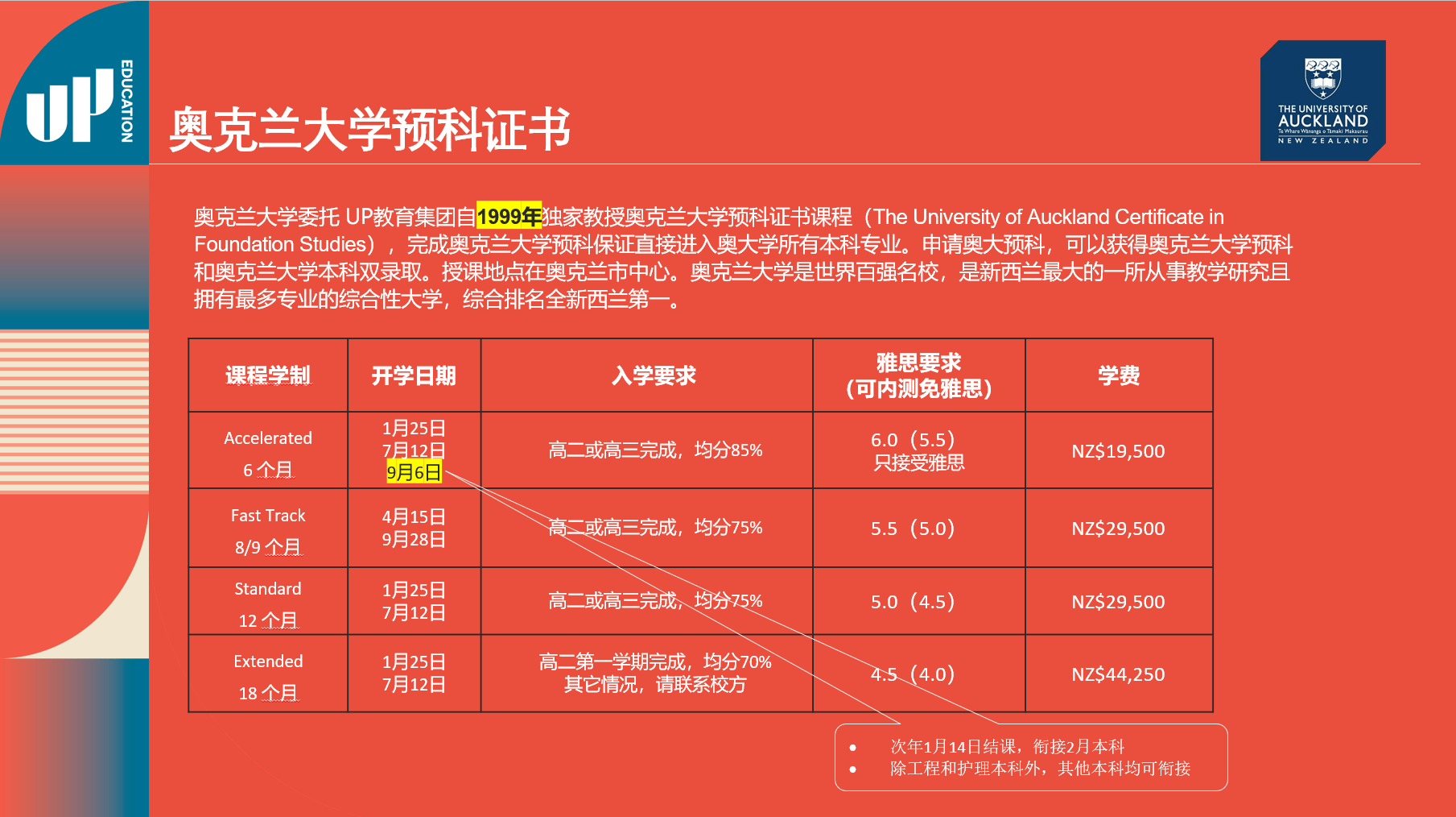 大连民族大学预科_大连民族预科大学官网_大连民族预科大学怎么样