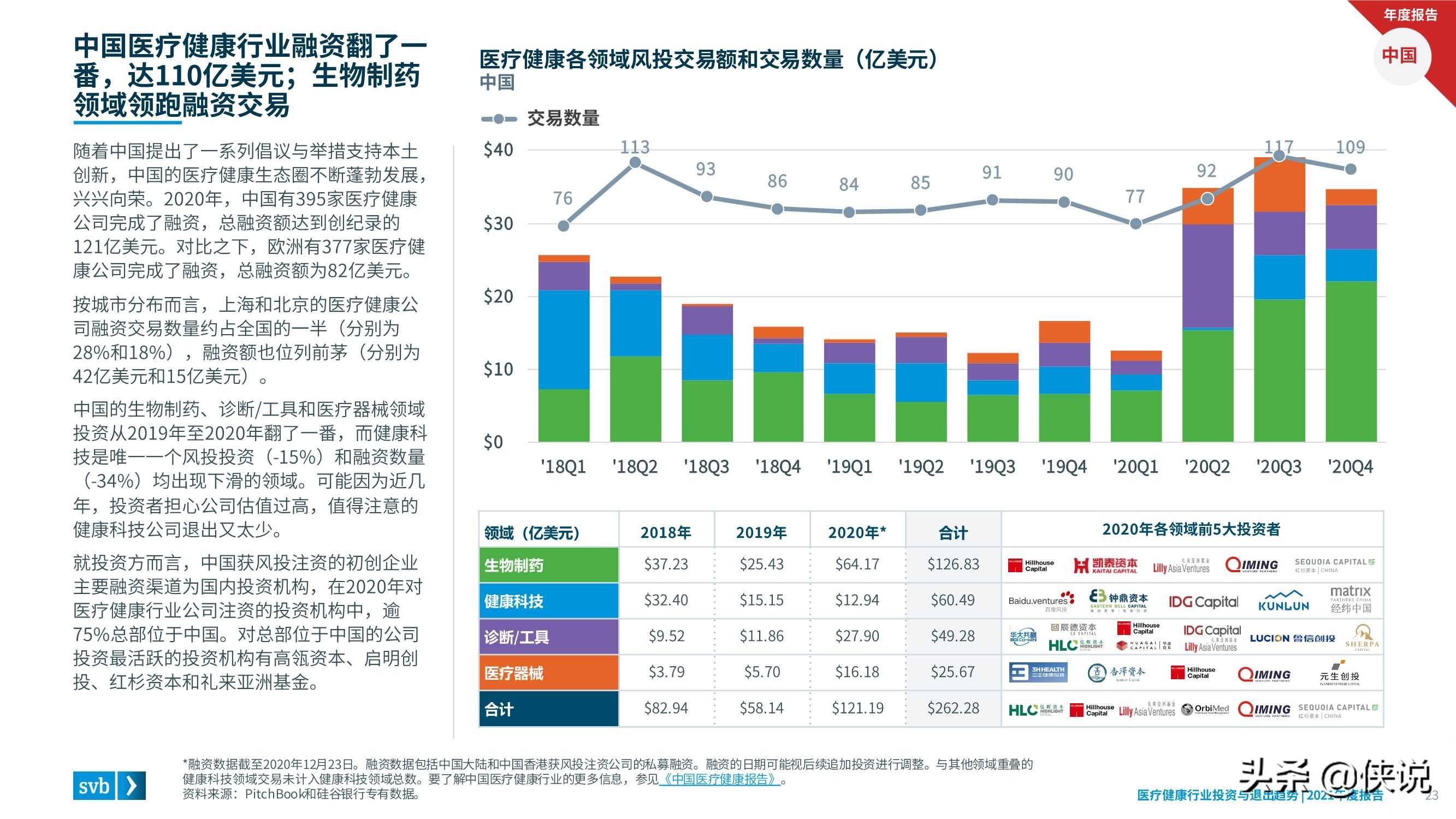 浦东新区2021年全年GDP_22省份一季度GDP 湖北增速第一,7省跑赢全国(3)